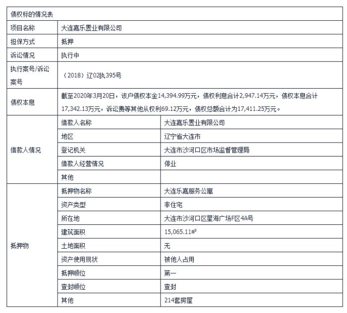 大连房企抵债转让,大连三家房企债权