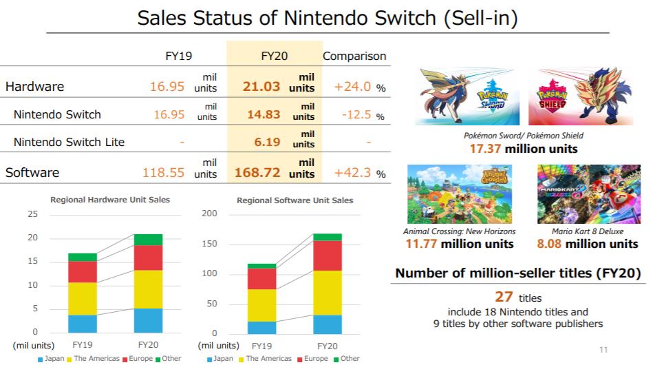 潮流|PALACE夏季Lookbook发布；Nike大Air“Olympic”即将回归