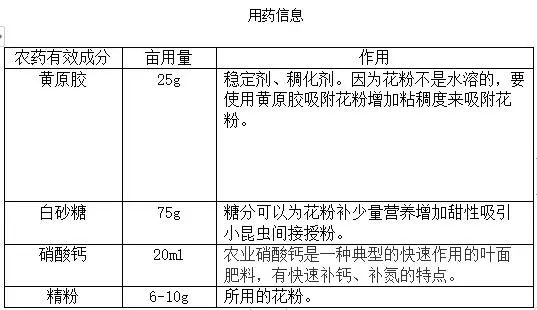 库尔勒香梨无人机授粉,库尔勒香梨高效授粉