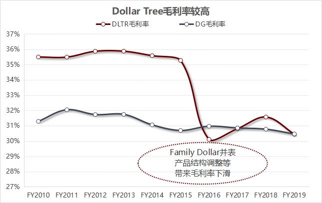 dollartree便利店,dollartree
