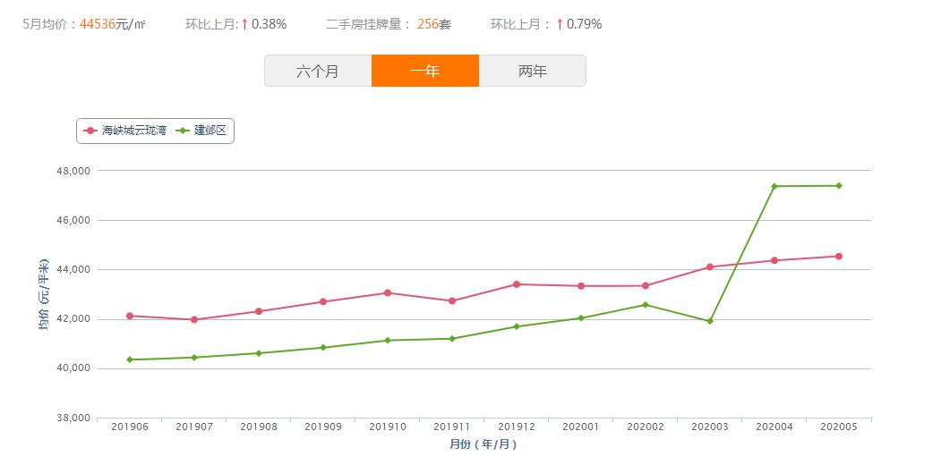 2016年海峡城房价,南京河西海峡城玲珑湾房价
