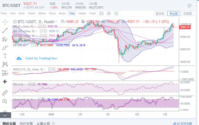 伦敦金行情分析及策略,行情分析及操作思路解析