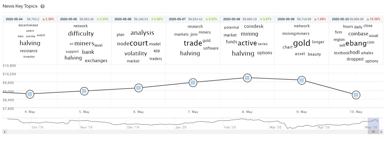 多空对决白热化！从数据看*币特比**减半前的暗流涌动