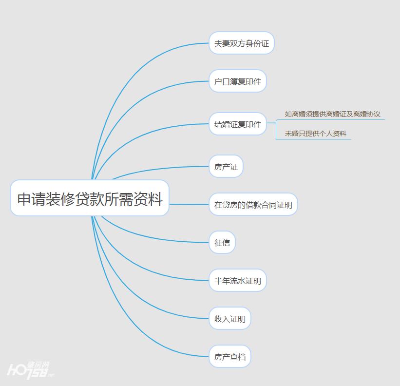 装修贷哪家银行利息最低时间最长,装修贷是怎么计算利息的