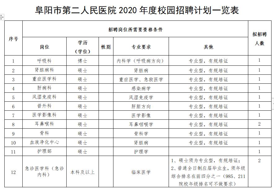 阜阳45岁至55岁招工最新招聘信息,阜阳颍州区招工2022年招聘信息