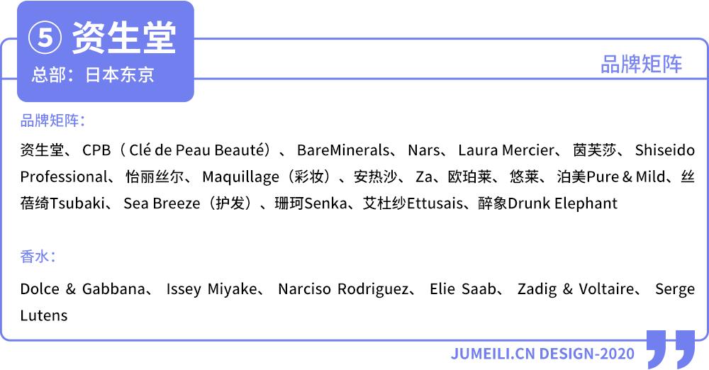 全球三大化妆品巨头,2018年世界化妆品集团排名