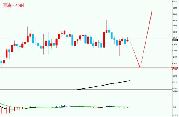 账户金银,账户贵金属与外汇报价