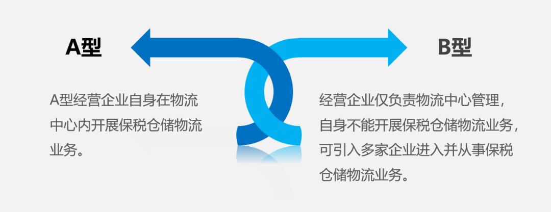 保税物流中心到底是什么,保税物流中心a型b型区别