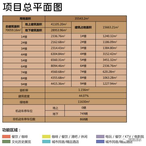 溧水区新建房产项目,溧水房地产最新消息