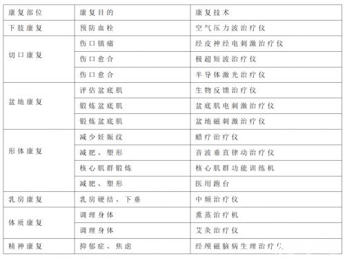 康复科都有哪些项目,康复科里的八大专科康复你都懂吗