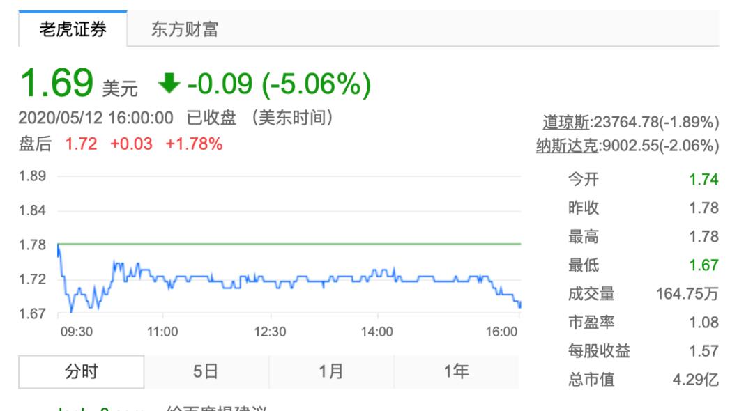 上线不足百天，趣店万里目深陷“售假门”，实锤后或负法律责任