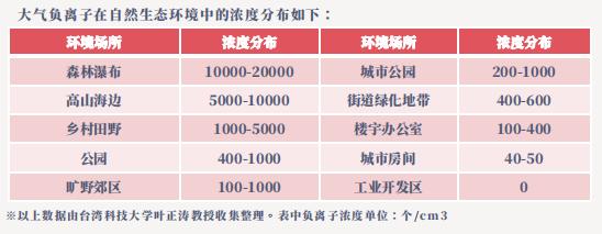 国货无叶风扇,戴森无叶风扇值得入手吗