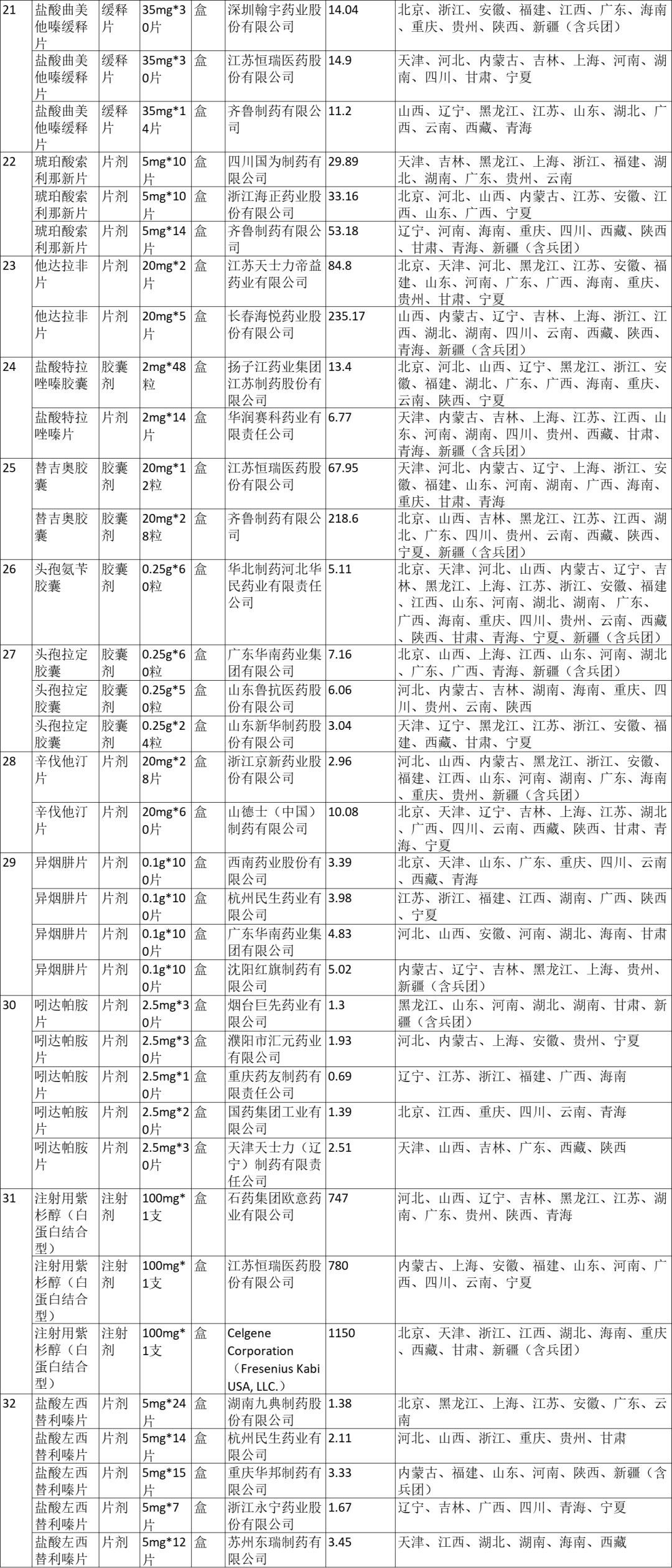 拜糖平50mg价格,拜唐苹果每盒价格