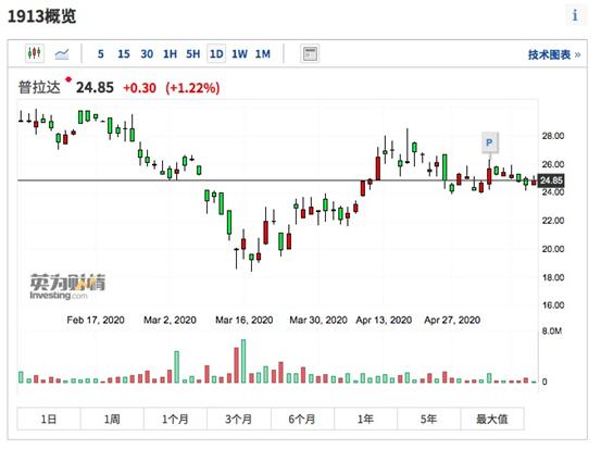 lv香奈儿等轮番涨价,lv涨价香奈儿