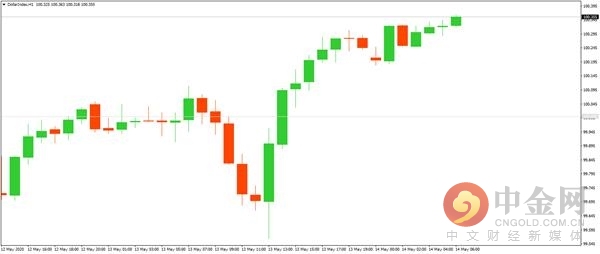 中金网0714数字货币日评,中金网0416午评三大指数窄幅震荡