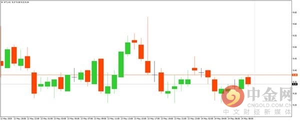中金网0212午评三大指数全线飘红,中金网0330商品期货日评