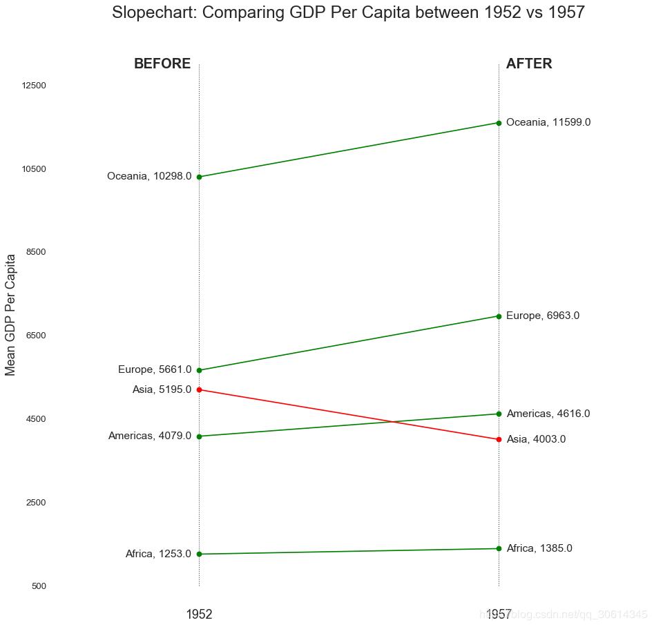 pythonmatplotlib详解,python的matplotlib画图代码大全