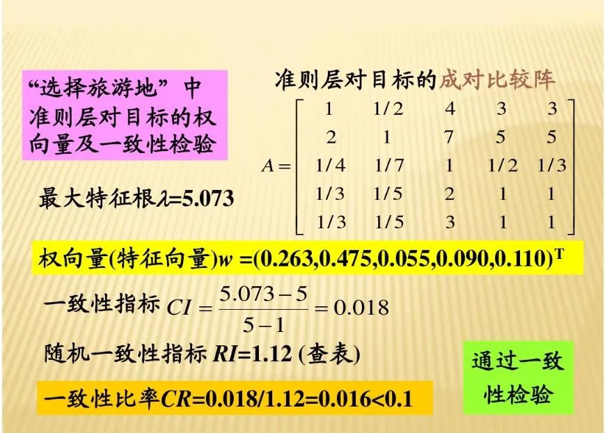 算权重的分析方法有哪些,权重分析教程