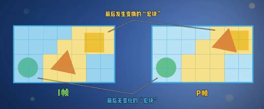 小科普|视频常用的H264和H265是啥?
