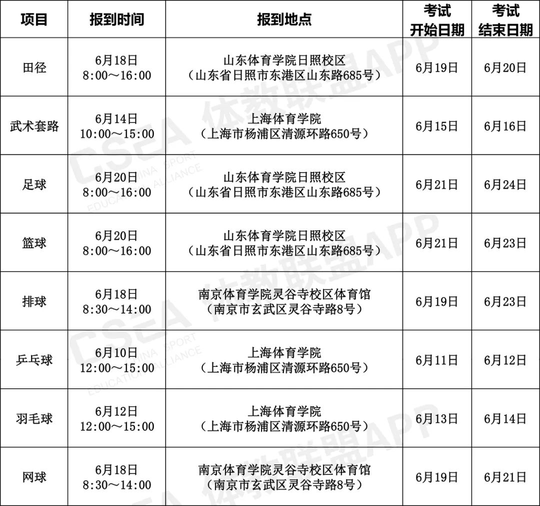 2019年全国体育单招院校招生简章,2020年高水平运动队单招考试