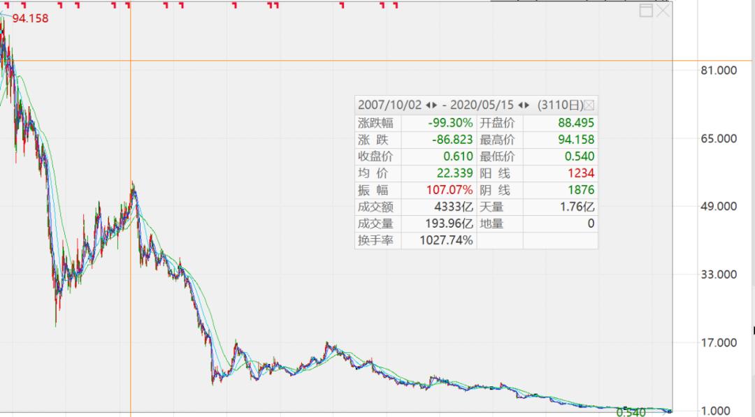 esprit最新官方消息 (esprit步入正轨)