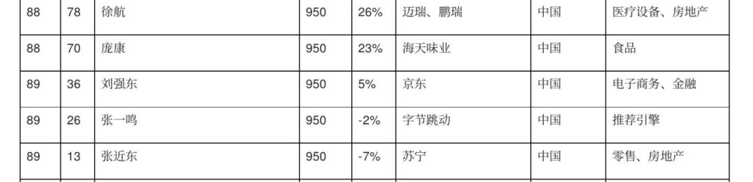 苏宁“太子爷”求婚成功是假！但“高富帅”还有头脑的人设是真的啊