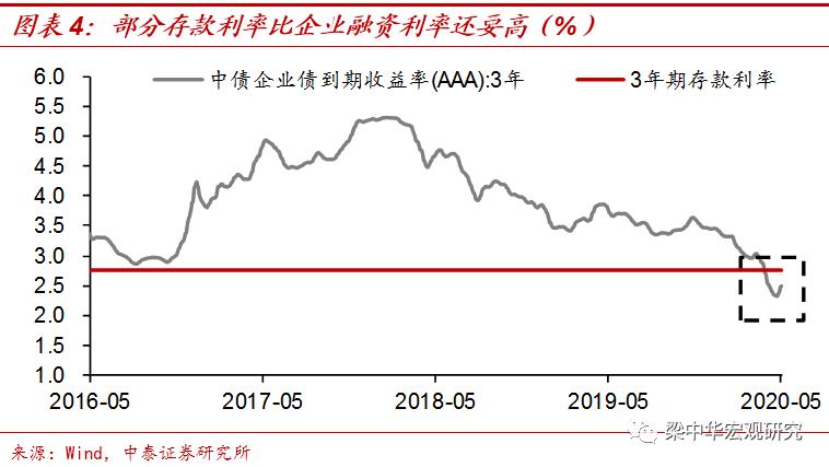 中国存款降息最新消息,中国银行存款降息