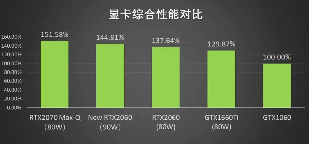 买游戏本还是等40系显卡,游戏需求不是很高买什么显卡