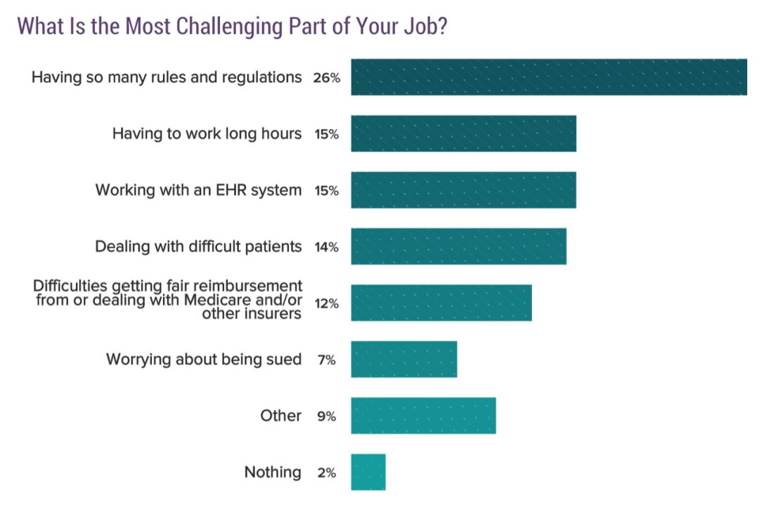 美国全科医生年薪,美国全科医生真实收入