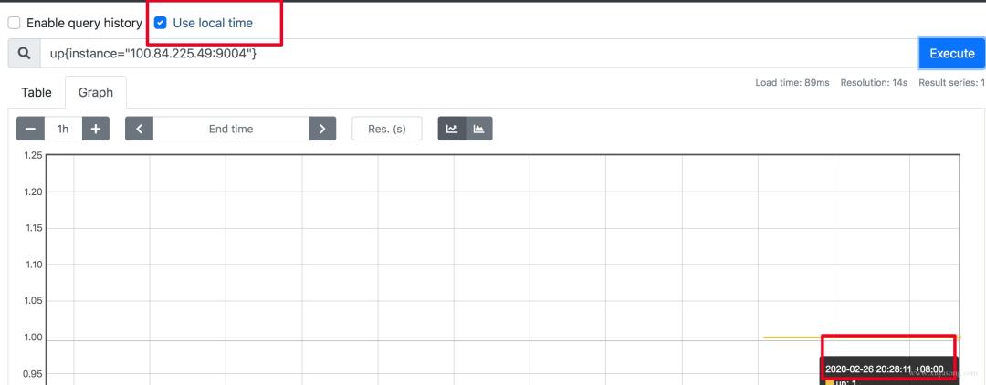 prometheus优缺点,prometheus最终解析
