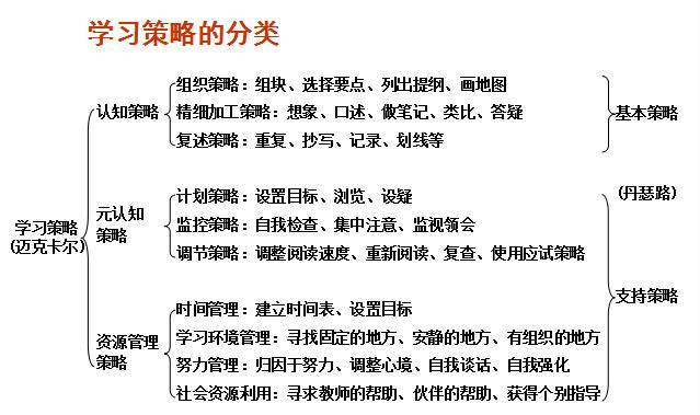 扈华唯等|超实用自主学习案例，一站式教您设计和实施小初高自主学习活动