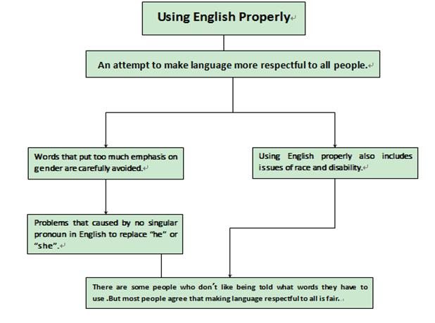 扈华唯等|超实用自主学习案例，一站式教您设计和实施小初高自主学习活动