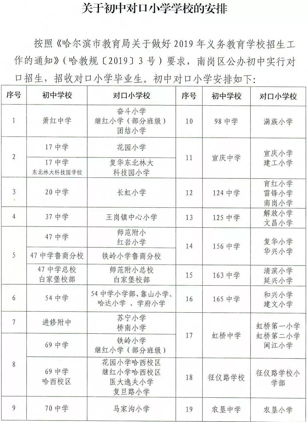 哈尔滨道里小学升学,哈尔滨松北初中升学