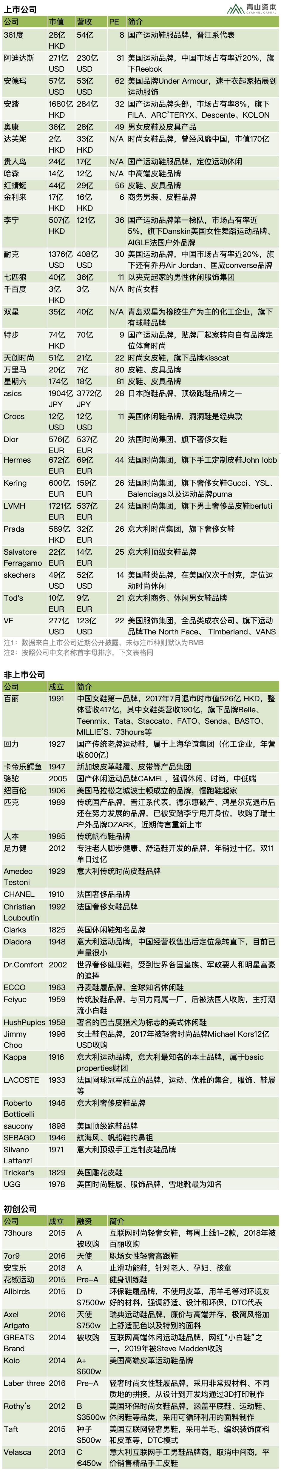 鞋类新产品,鞋类产品流行趋势