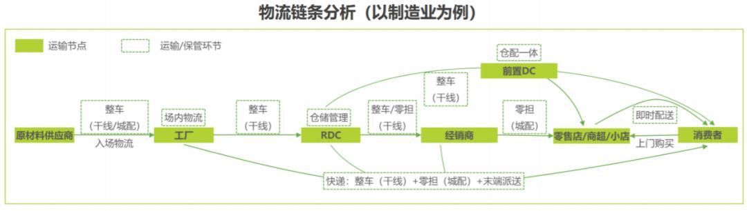 滴滴货运现状,滴滴入局万亿货运行业