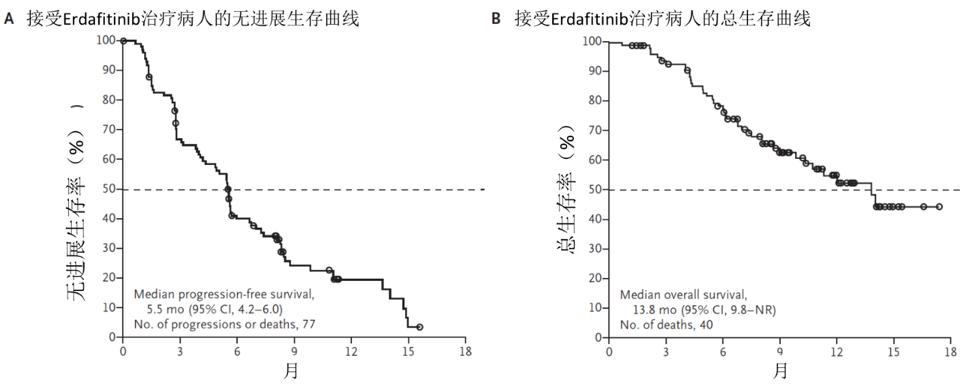 这个靶向药让她重拾抗癌信心,抗癌新药最新信息