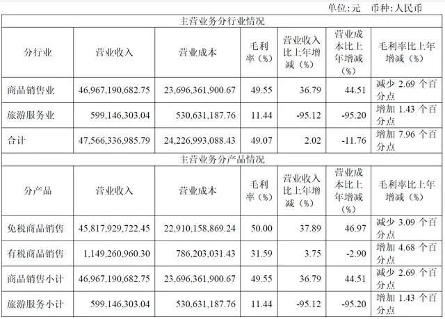 中国国旅最新消息,中国国旅的最新消息