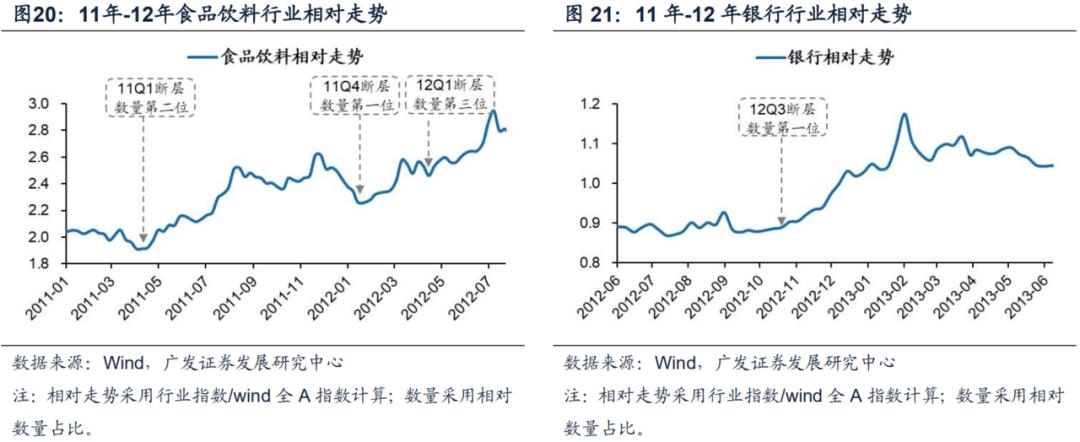 广发证券智能选股方法,广发证券盈利策略