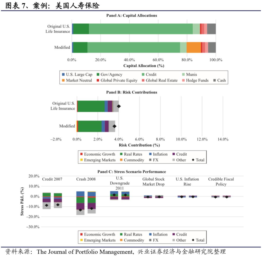 最优风险投资组合的资产配置比例,投资组合收益最大化