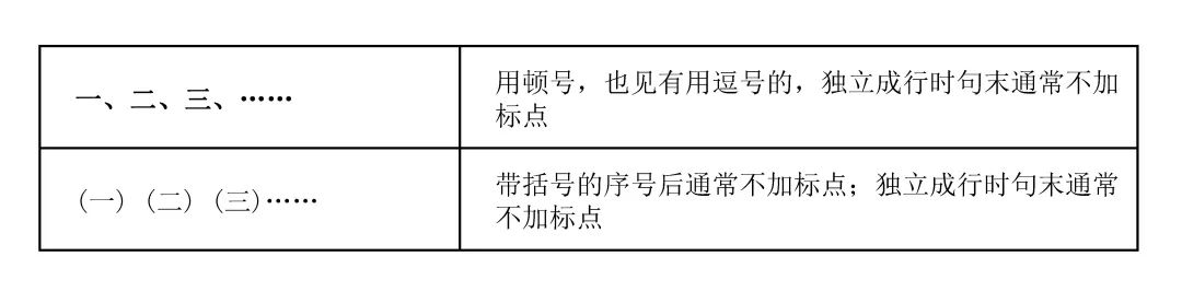 让作者了解出版规范很有必要