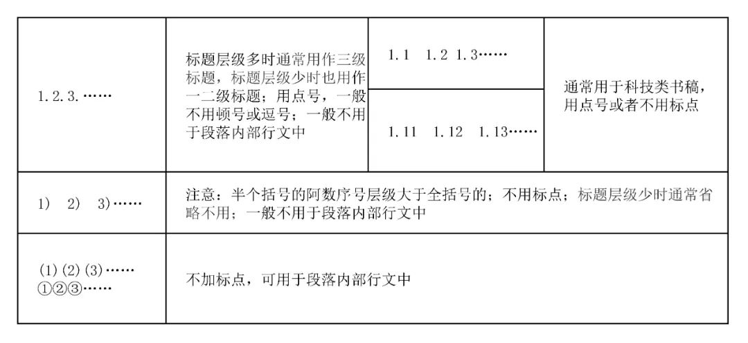 让作者了解出版规范很有必要