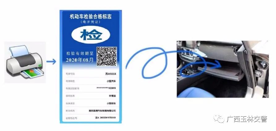 玉林第一次机动车检测要哪些证件,机动车检验合格标志电子申领流程