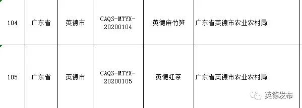英德特产招牌,喜讯新兴一镇入选全国榜单