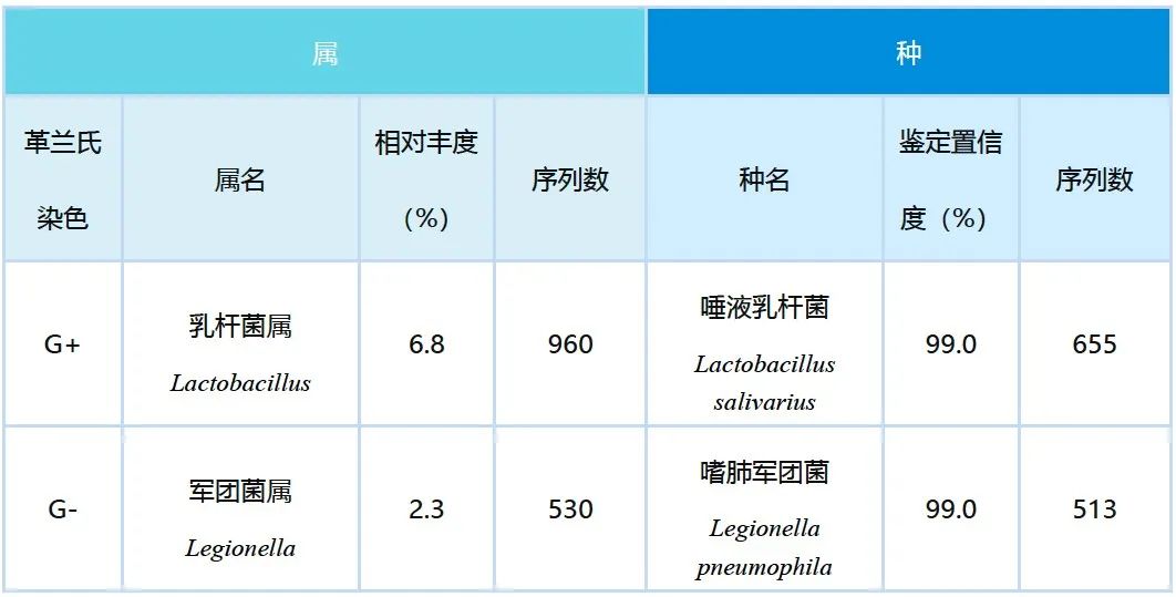 肺炎患者抢救记录,新冠肺炎危重症患者抢救成功案例