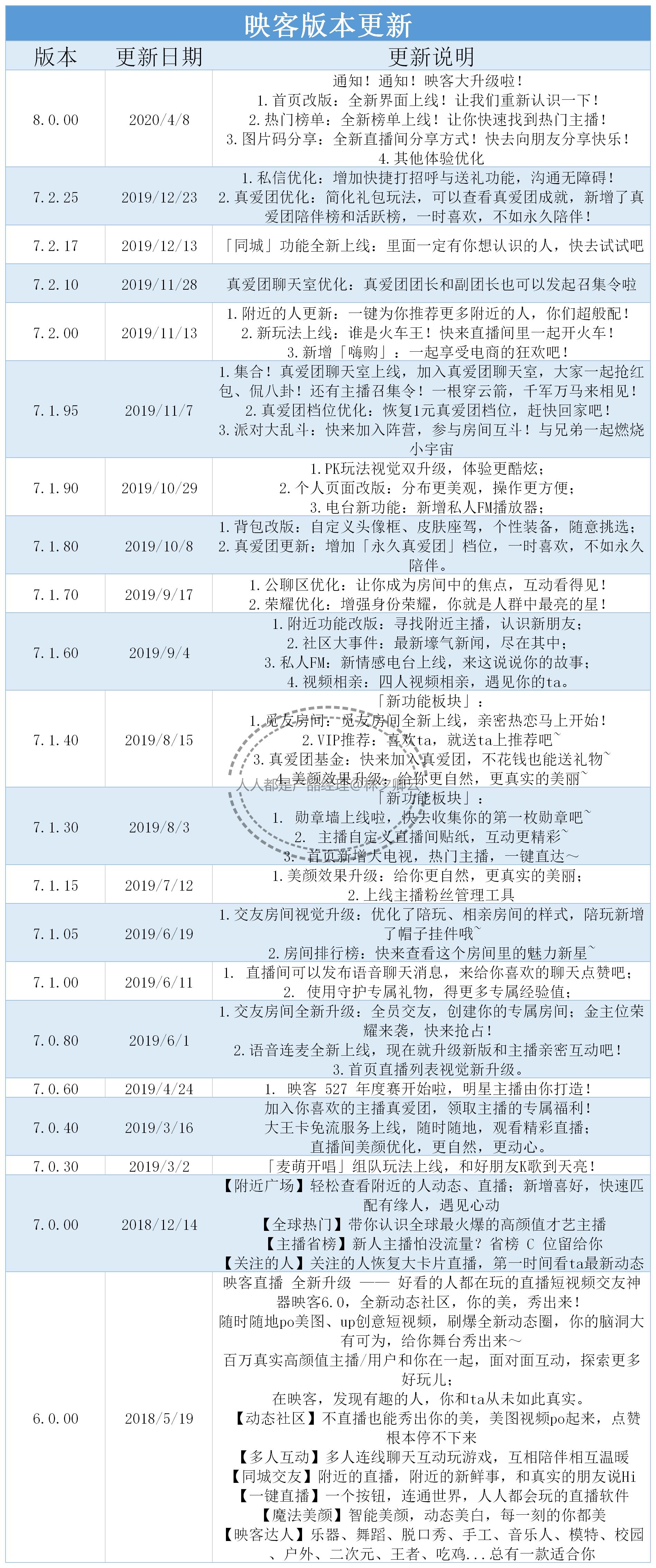 竞品分析|秀场退潮,YY为何依旧挣钱?