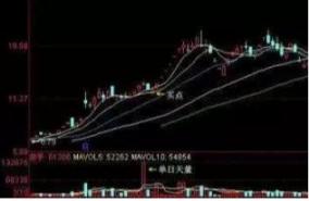 5万小资金在股市中如何快速做大,小资金超短线如何快速翻倍