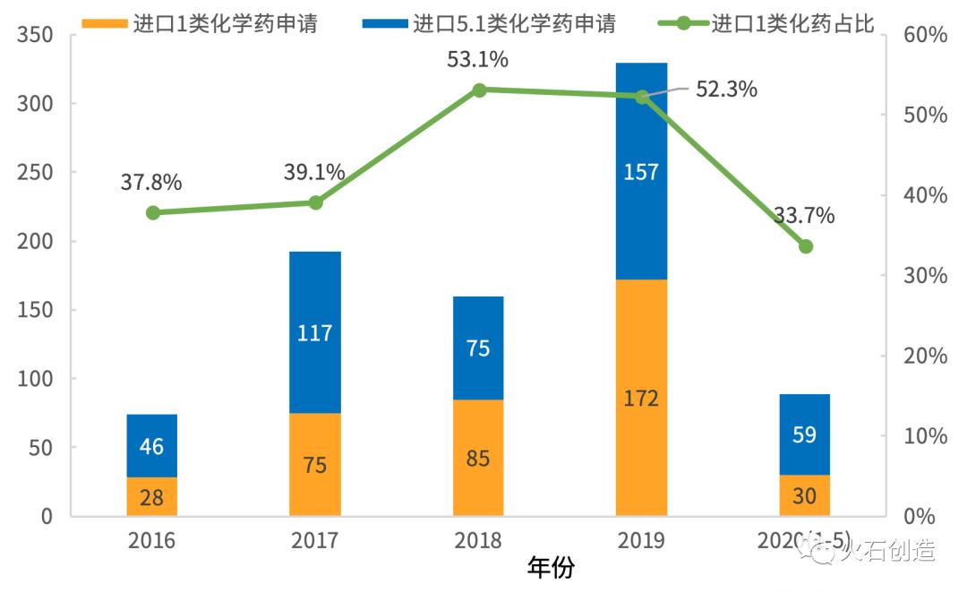 1.1类化学新药,化学药物未来的发展趋势如何