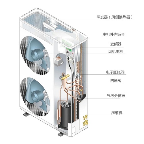 德国AKL热泵｜AKL地暖空调一体机，AKL教你鉴别户式水机的好坏