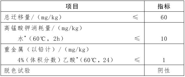 进口奶瓶奶嘴和儿童餐具有哪些质量安全风险？