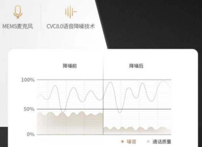 jeetairplus耳机同价位推荐,5000内真无线蓝牙耳机推荐